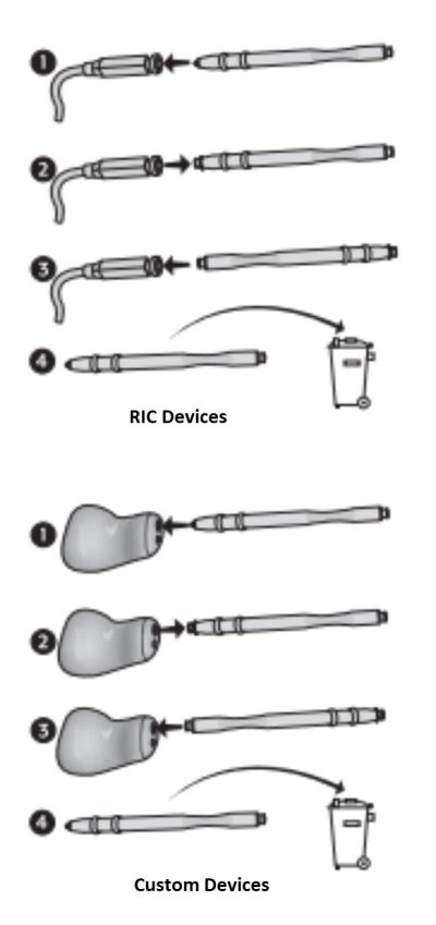 Visual quick guide for changing wax guards